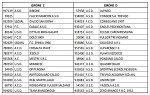 Under 15 regionali (gironi C e D) Under 15 regionali (gironi C e D)